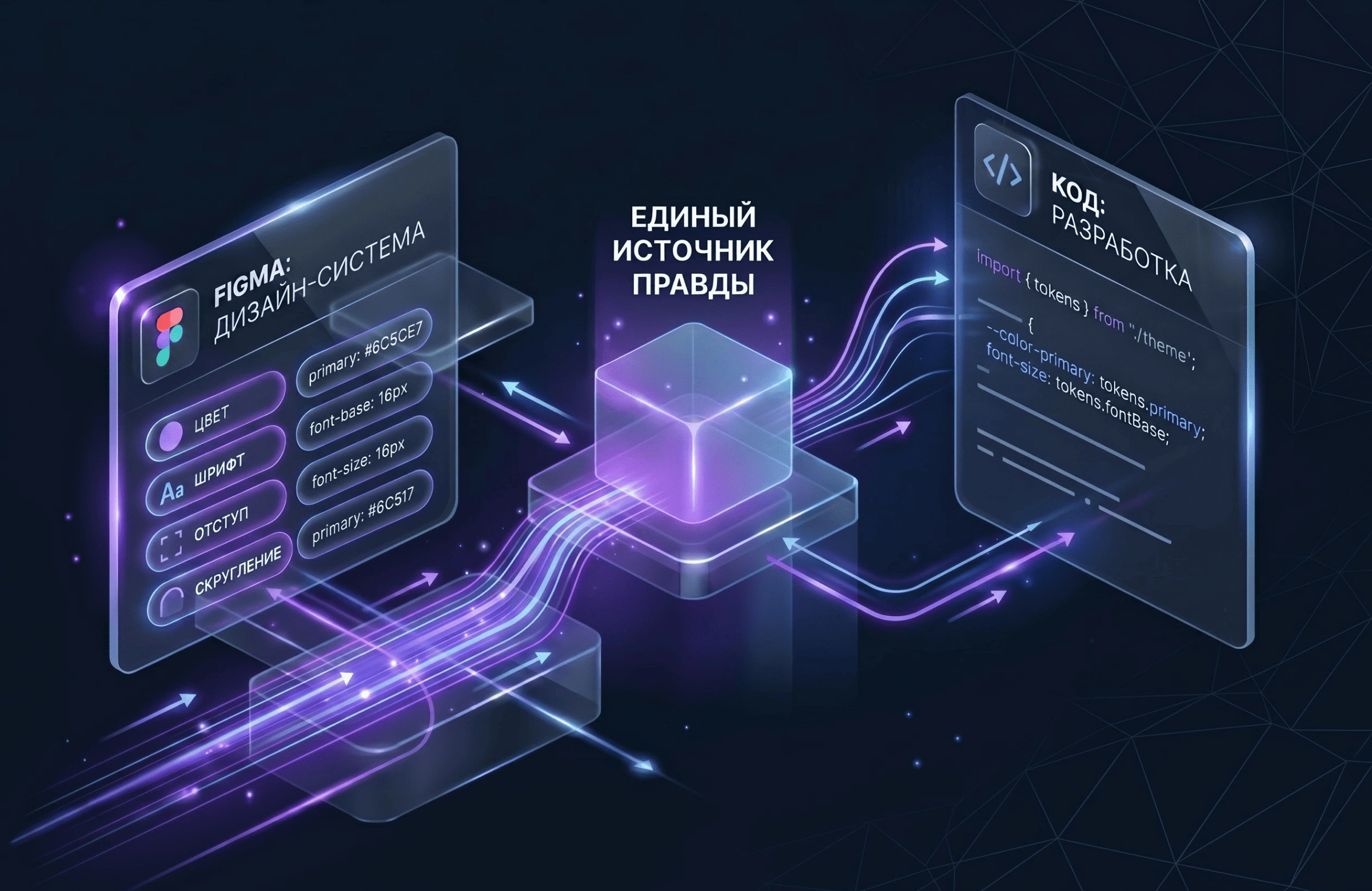 Единый источник правды: синхронизация переменных дизайна (Design Tokens) между Figma и программным кодом