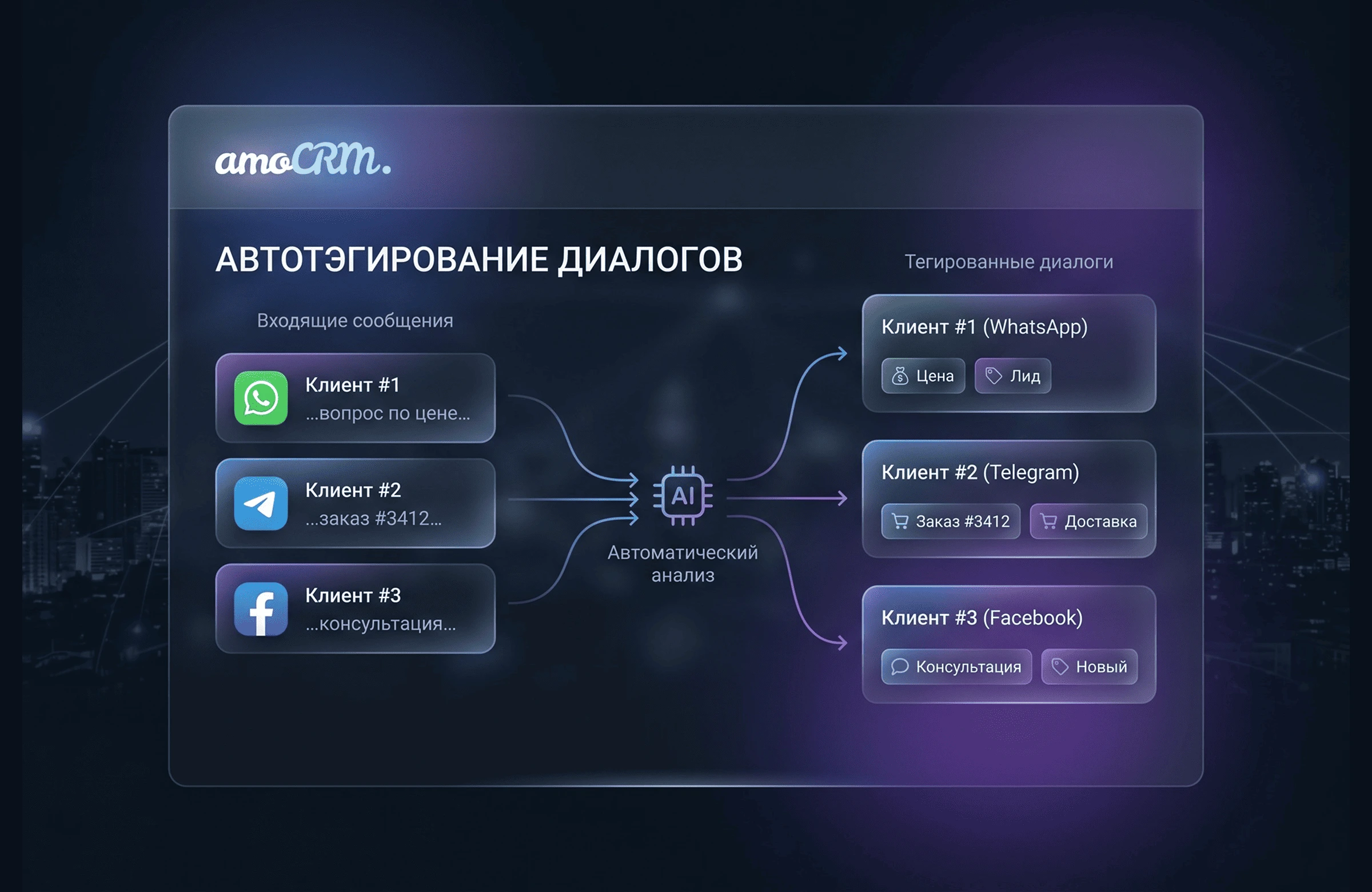 Интерфейс amoCRM: автоматическое тегирование диалогов клиента из мессенджеров
