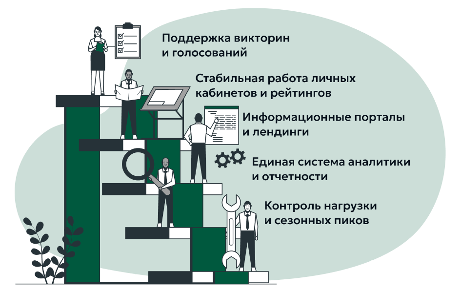 цифровая экосистема фнл