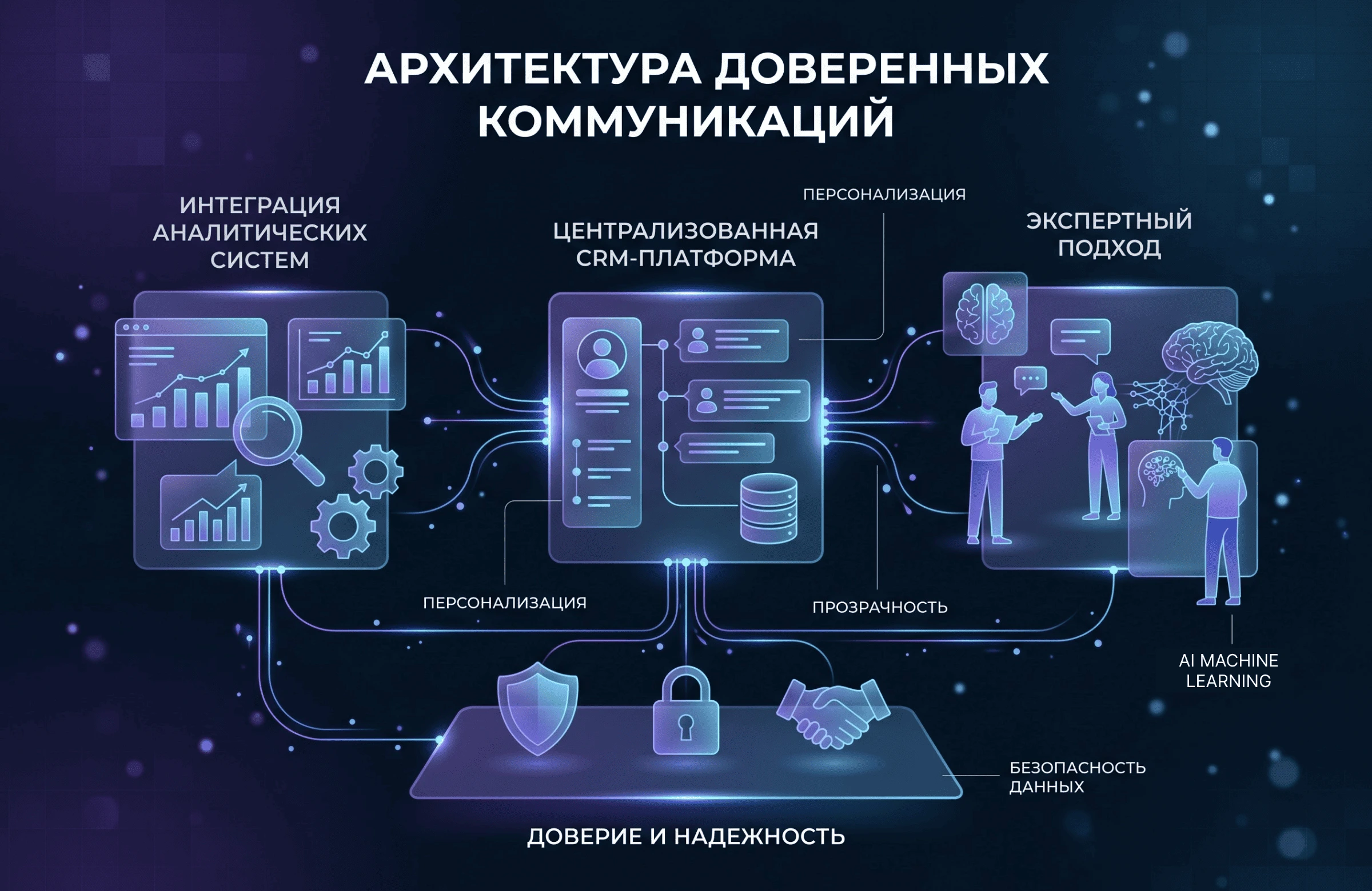 Архитектура доверенных коммуникаций: интеграция аналитических систем