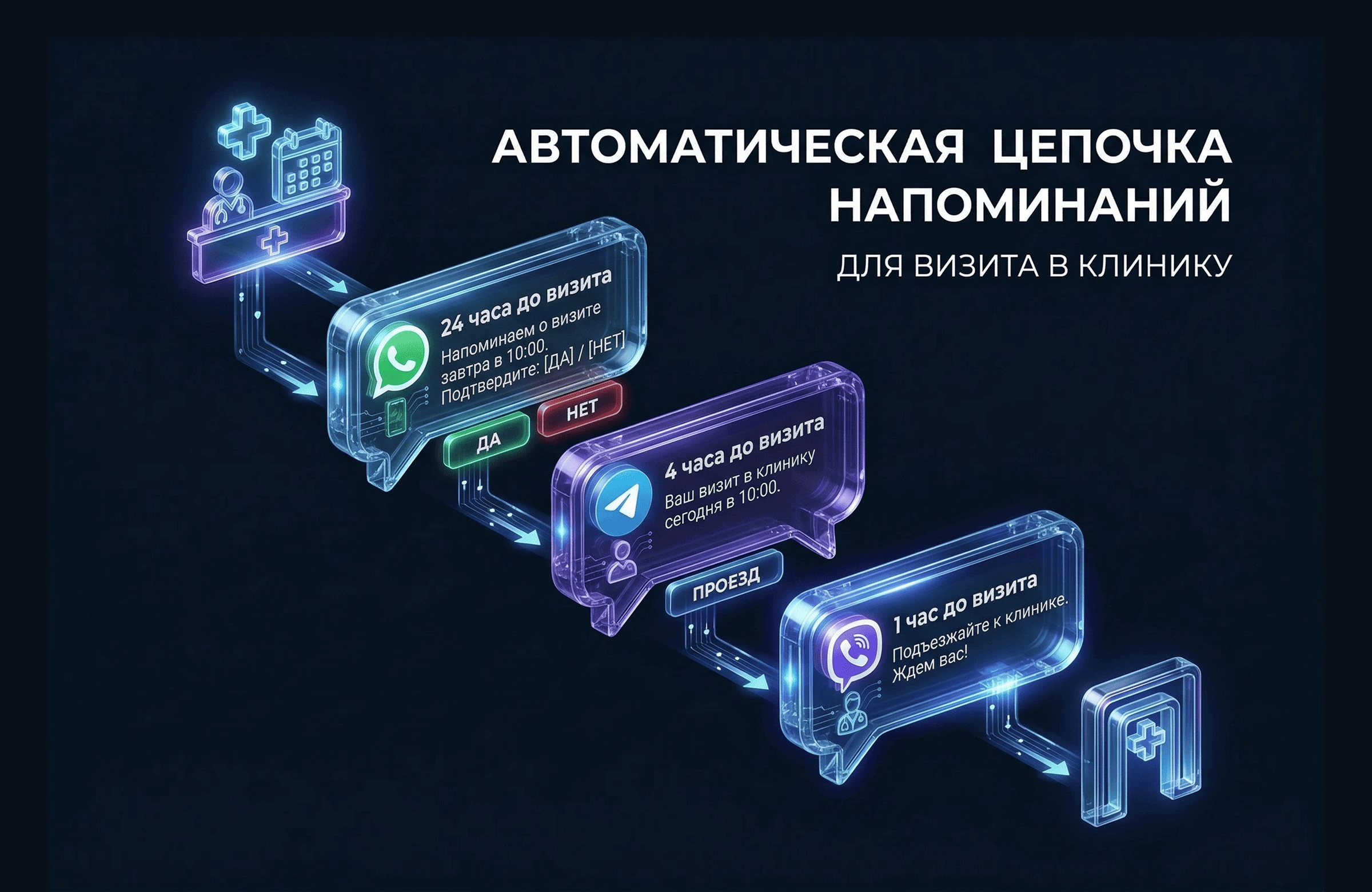 Автоматическая цепочка напоминаний пациенту о визите в клинику через мессенджеры
