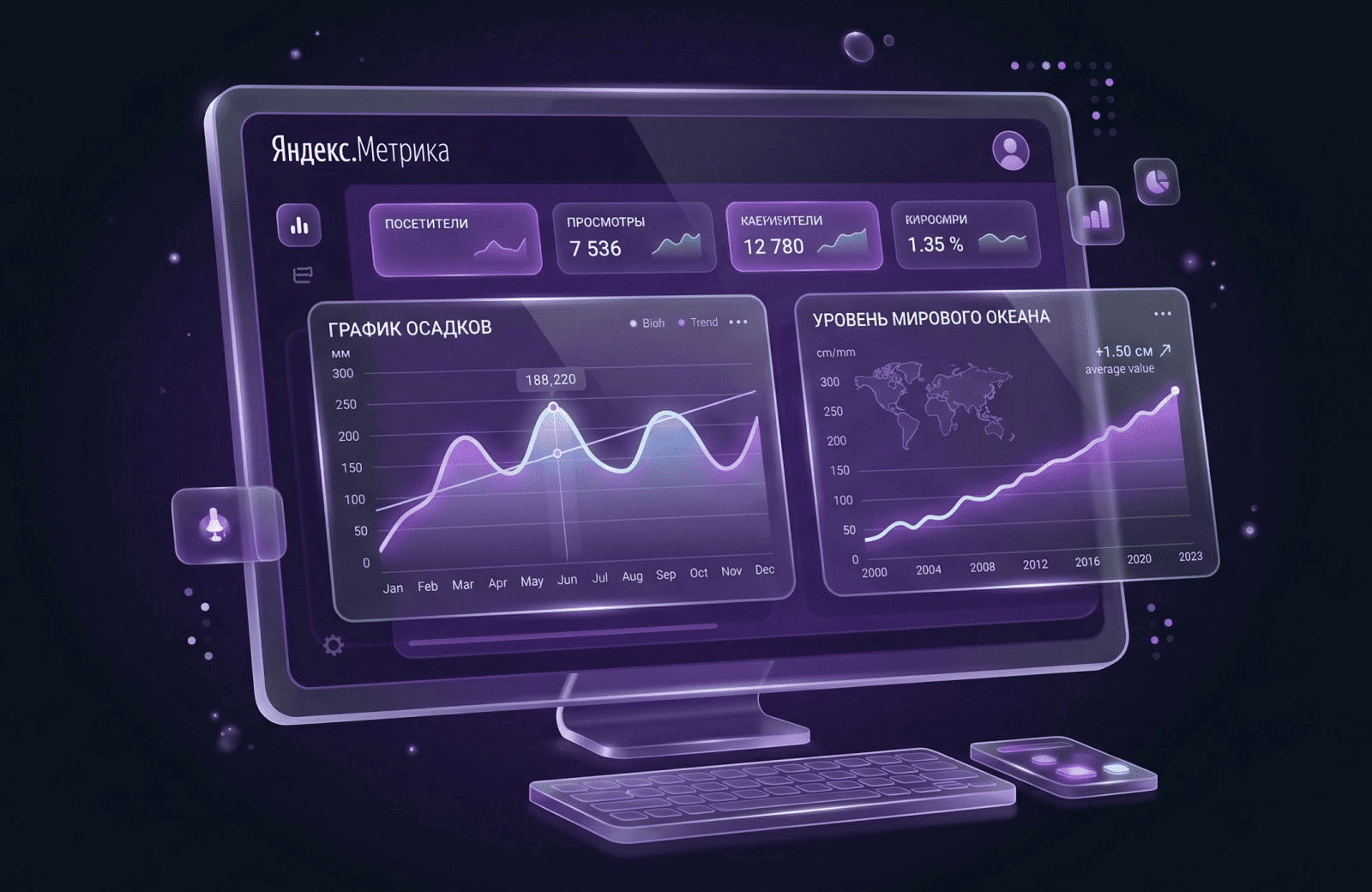 Дашборд Яндекс.Метрики на мониторе, показывающий график осадков и уровень Мирового океана