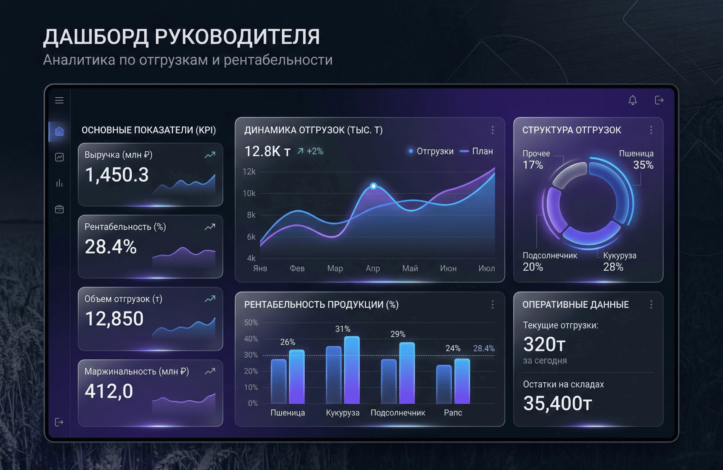 Дашборд руководителя агропредприятия с аналитикой по отгрузкам и рентабельности