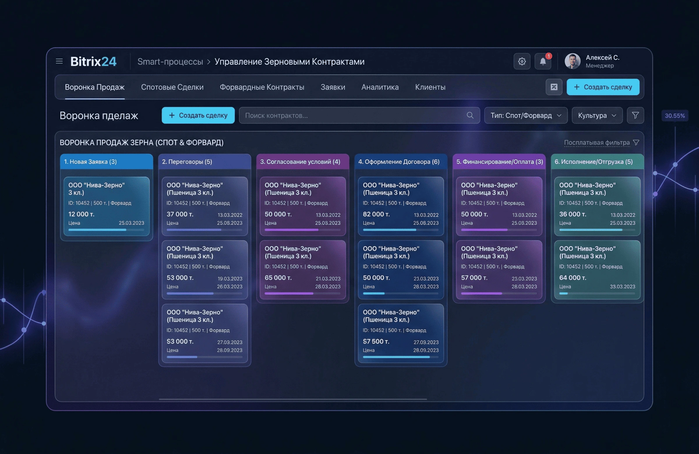 Интерфейс Смарт-процессов в Битрикс24 для управления форвардными и спотовыми контрактами на зерно