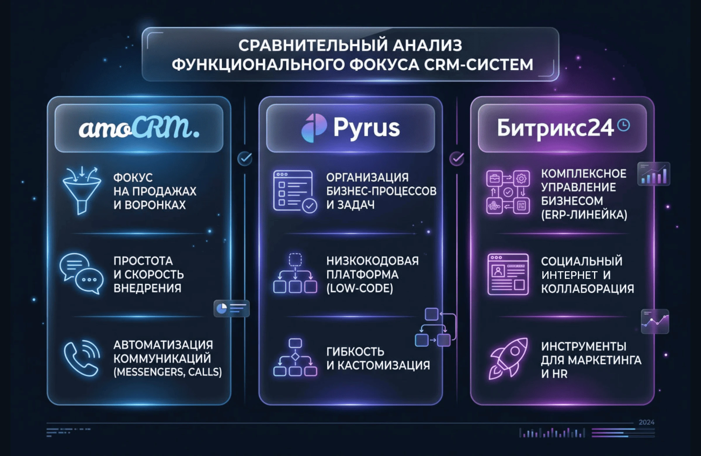 Сравнительная таблица CRM-систем