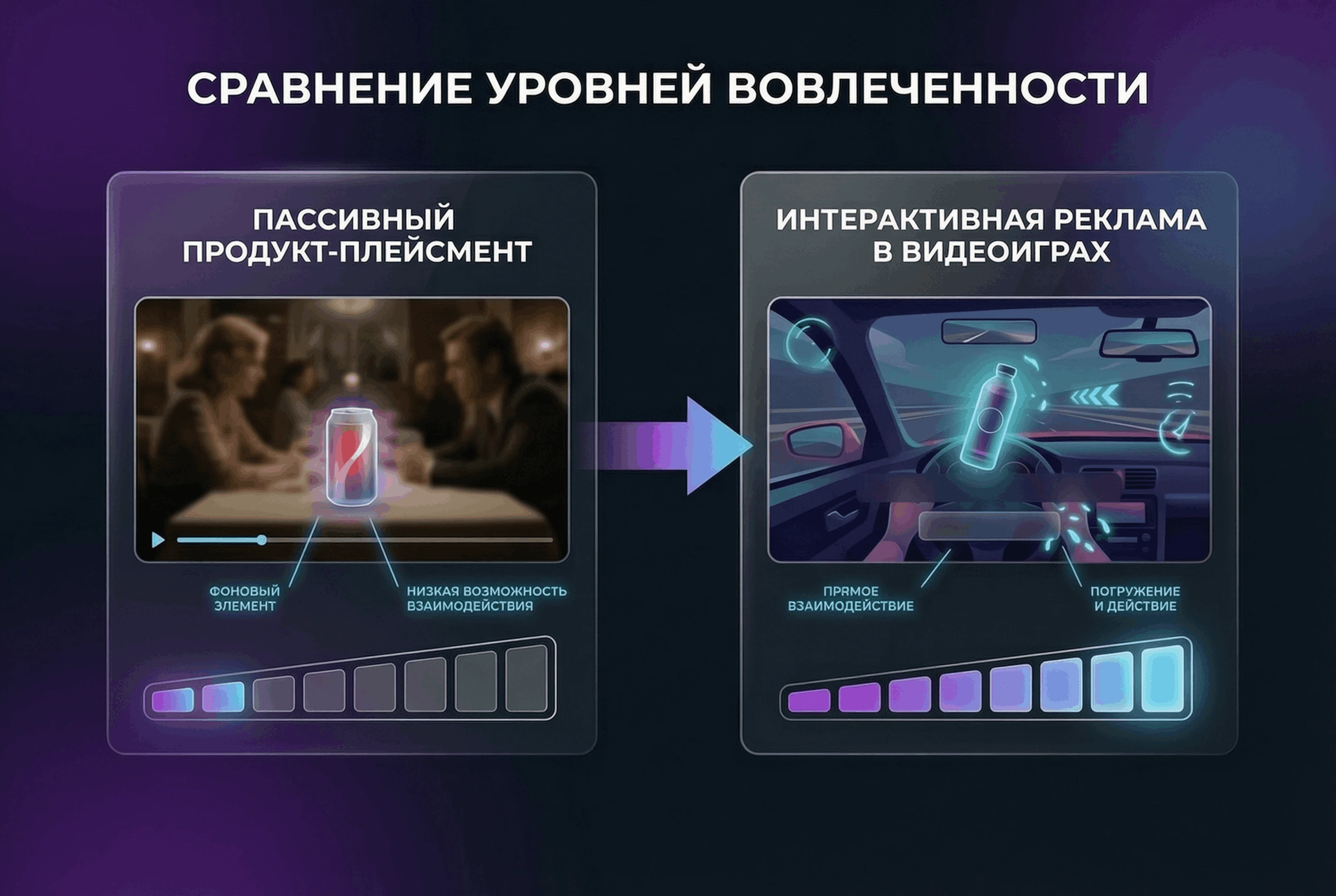 Сравнение уровней вовлеченности: пассивный Product Placement в кино и интерактивный In-Game Advertising в видеоиграх