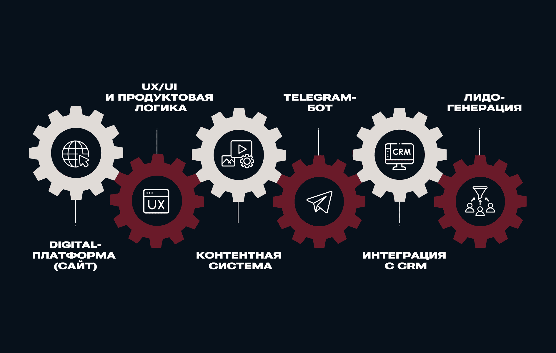 Система 1с битрикс